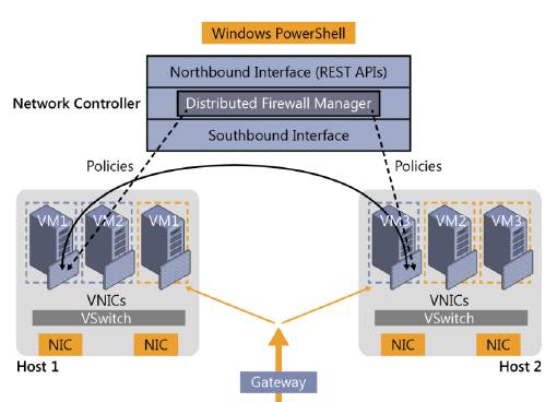 брандмауэр_Datacenter